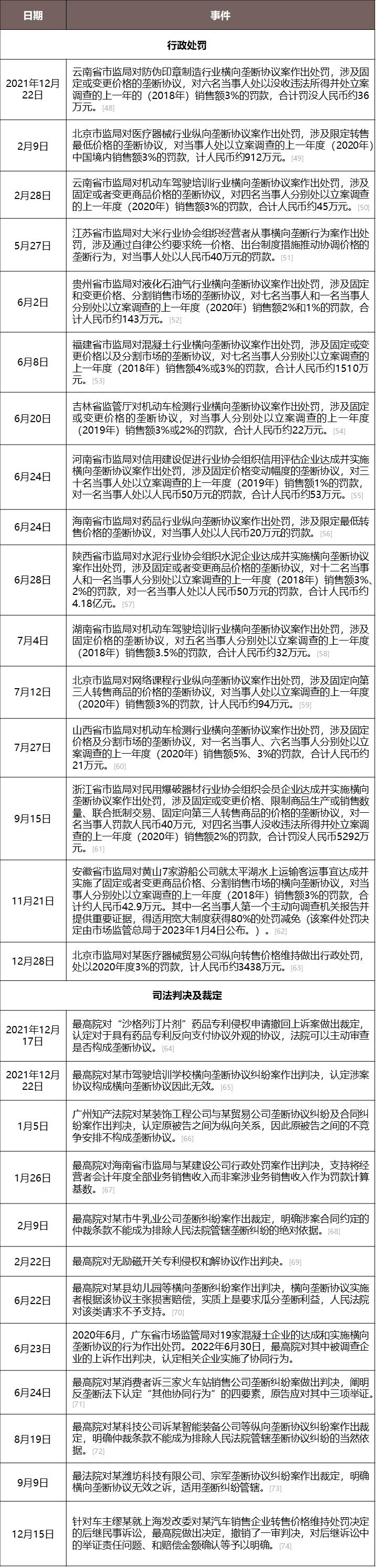 反垄断法禁止哪些垄断协议,反垄断法草案对比及分析
