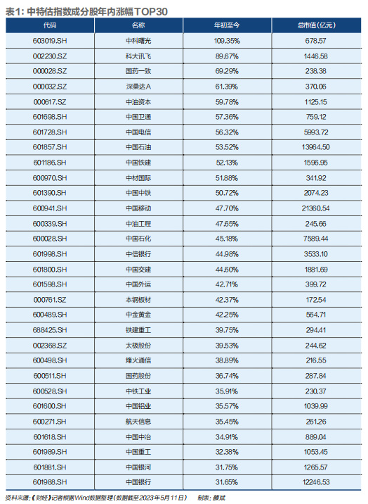 *特中**估风起｜《财经》封面