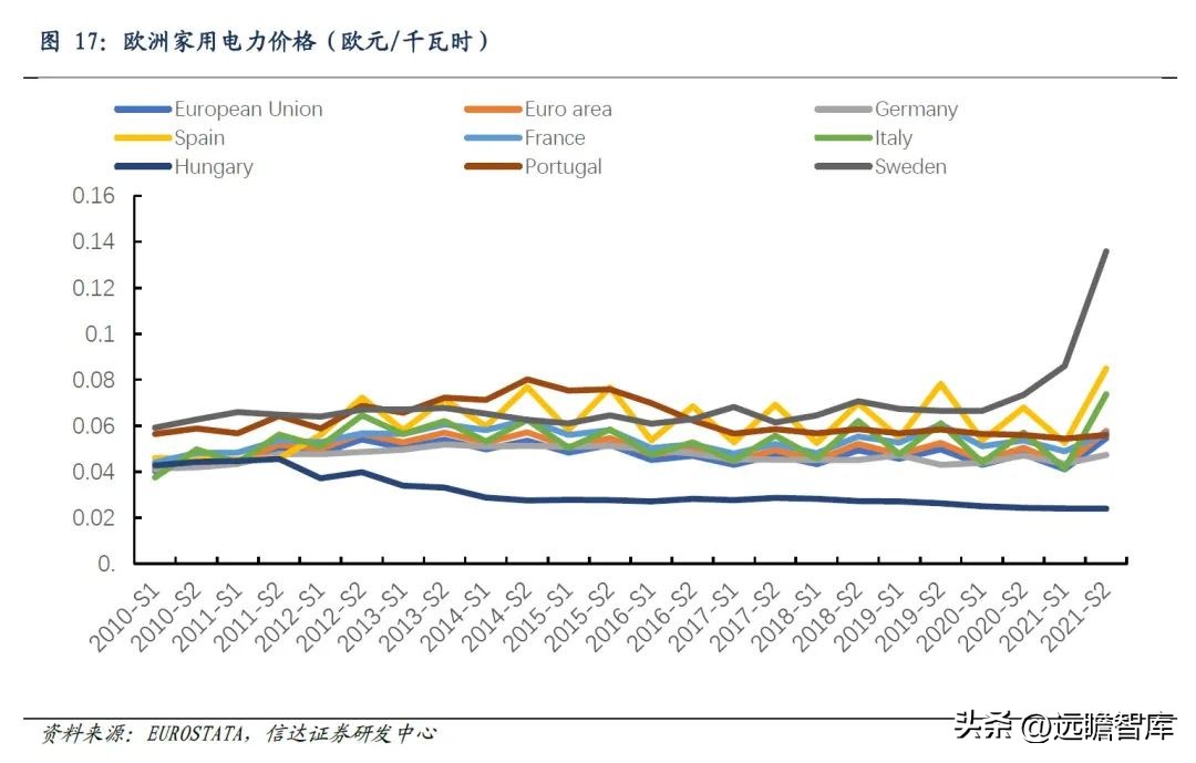 国外热泵发展趋势,热泵市场的未来形势和业态