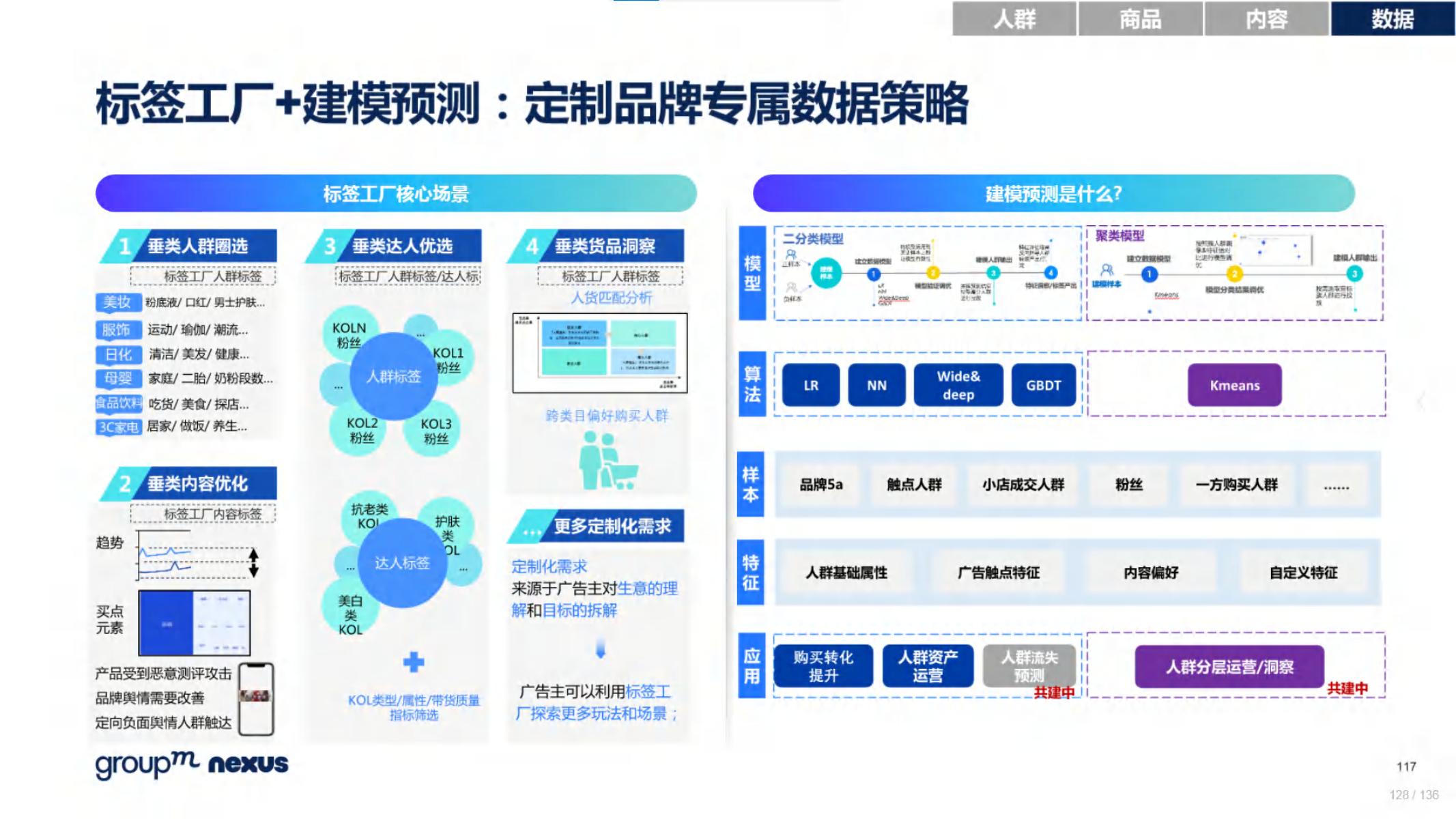 2020年618电商销售数据,电商618营销活动方案模板