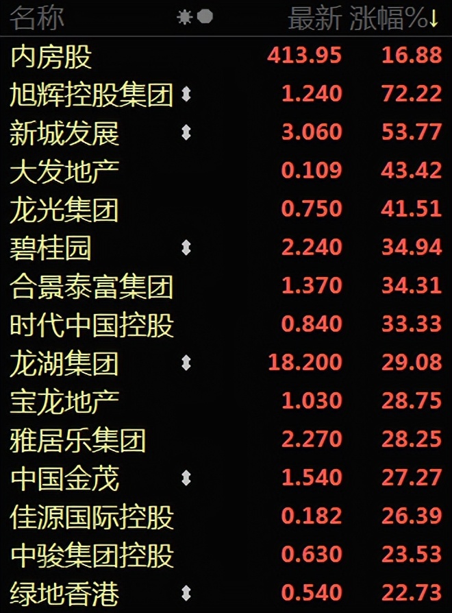 总龙头给机会了,总龙头补跌