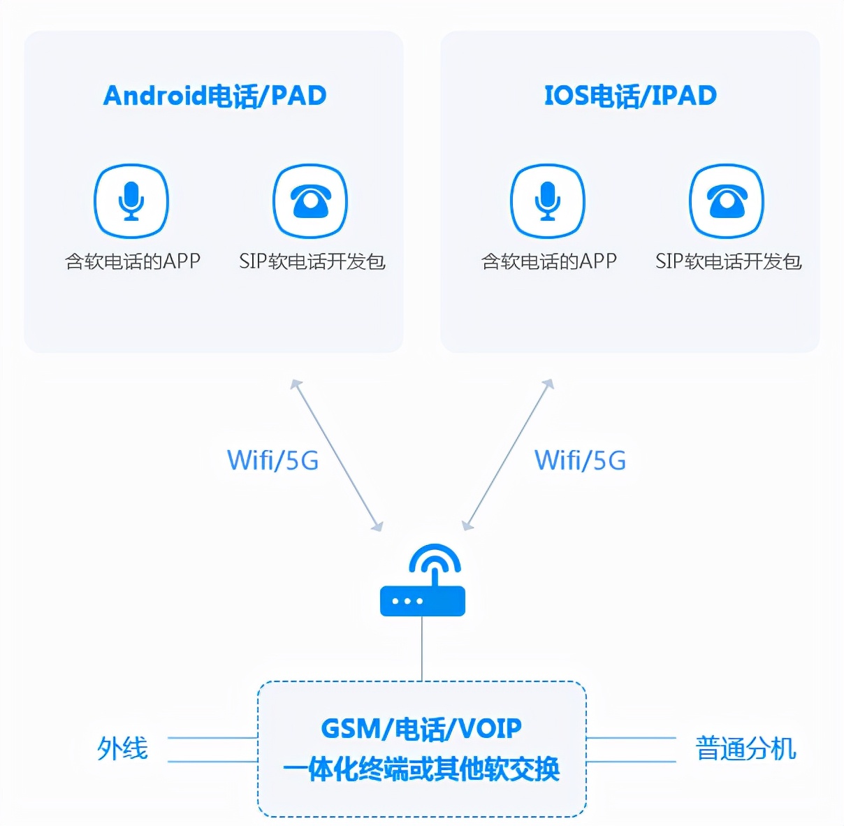 sip软电话安卓版,sip软电话客户端开发