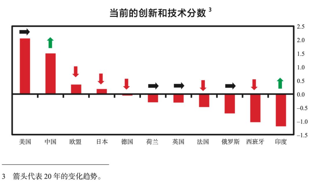 达利欧预测美国金融危机,达利欧预测