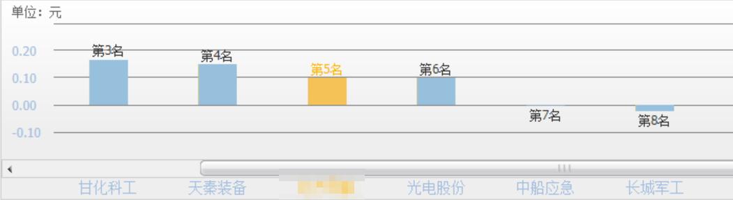 中国军工股票第一股,a股军工半导体
