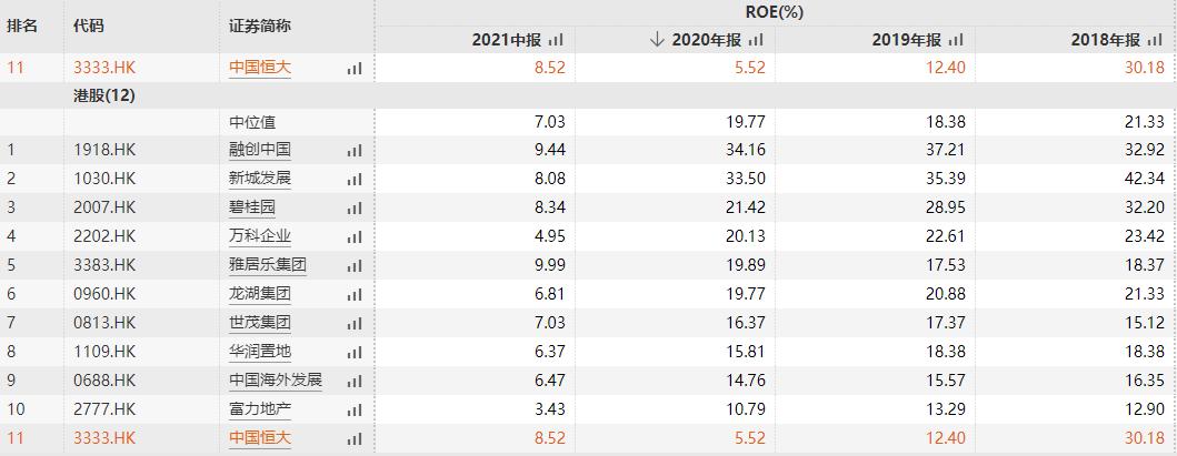 中国恒大澄清破产传闻,恒大美国申请破产