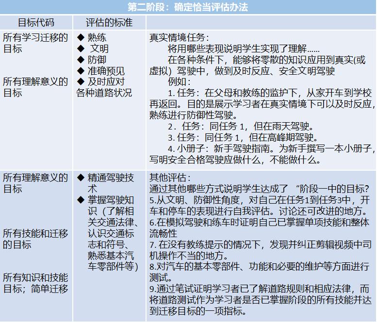 三个步骤用什么顺序表达,三个阶段六个步骤