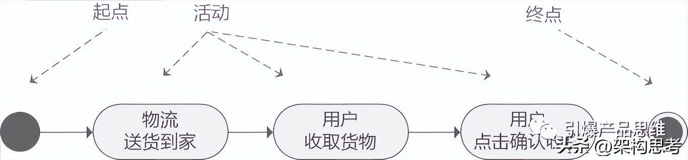 产品设计经验总结干货 (产品设计入门产品实操)
