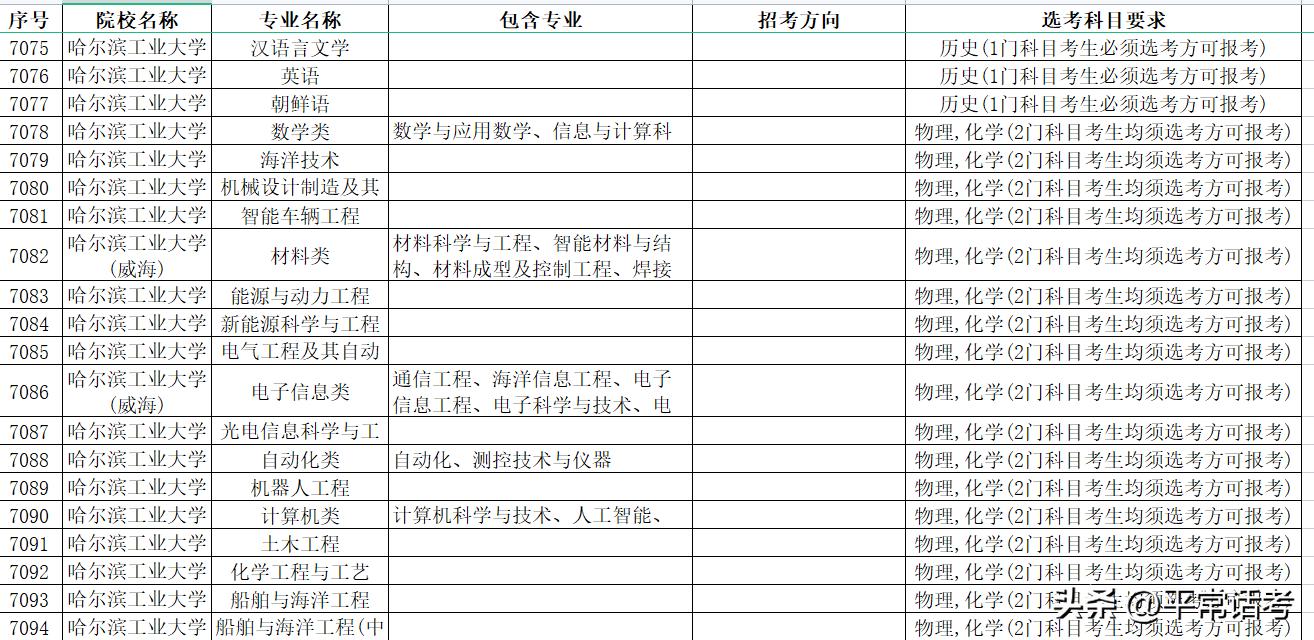 新高考纯文科可以报考专业视频,新高考纯文科可以报哪些专业