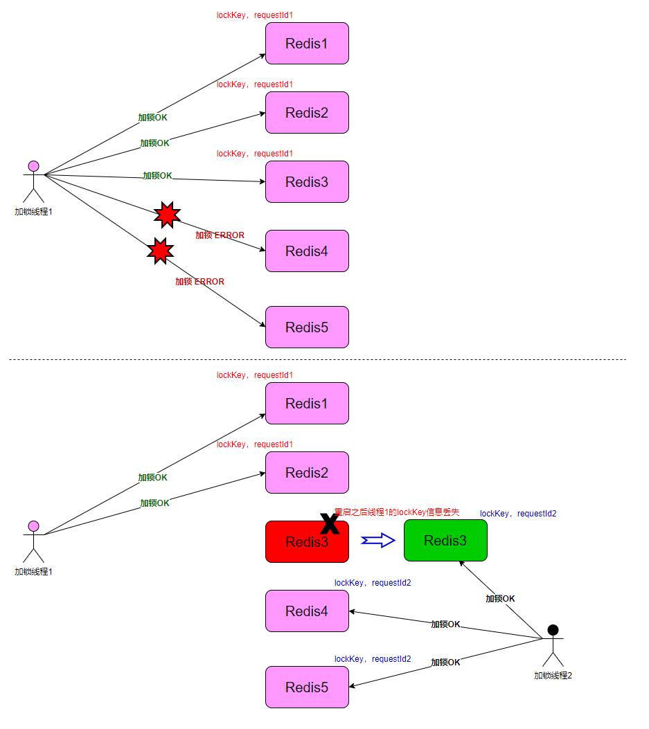通俗解读分布式锁,分布式锁概念