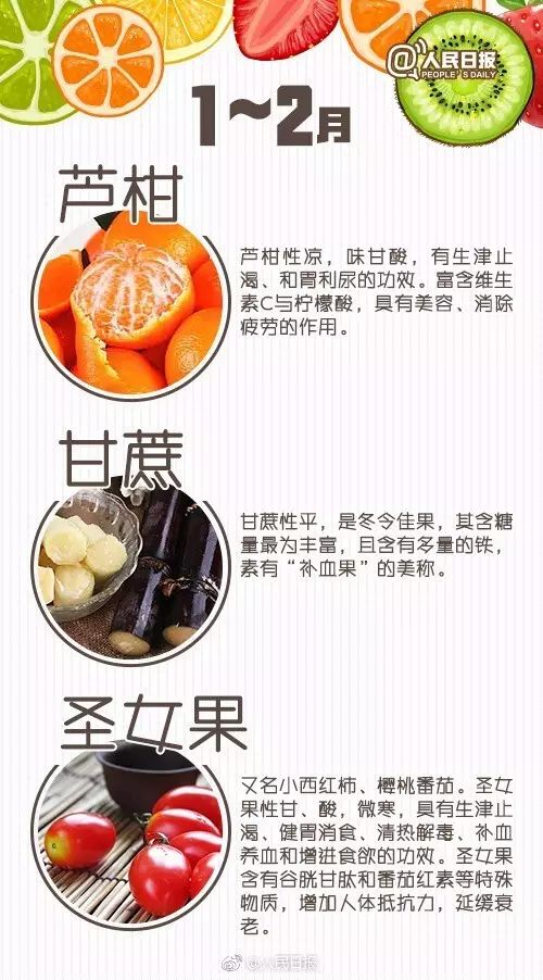 湖北12月应季水果,成都12月应季水果