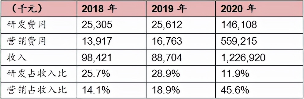青瓷游戏，深耕出海模式与元宇宙搭建，中国版Supercell诞生在即