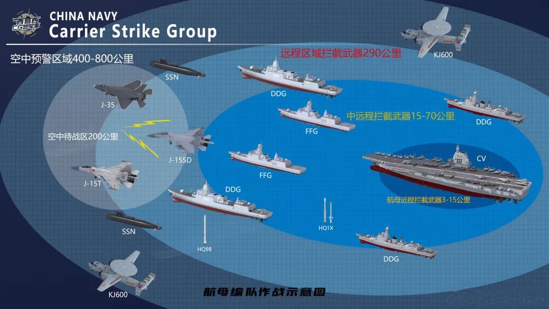 003航母什么时候能有战斗力,003航母现在啥情况