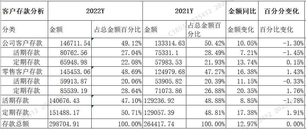 让利付出的代价-工商银行2022年年报点评