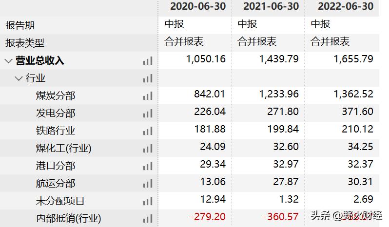 中国神华市值反超宁德时代,中国神华万亿市值