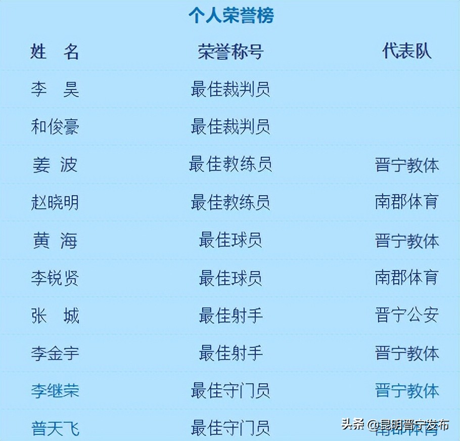 郑和杯颁奖典礼,郑和杯越野摩托赛颁奖典礼