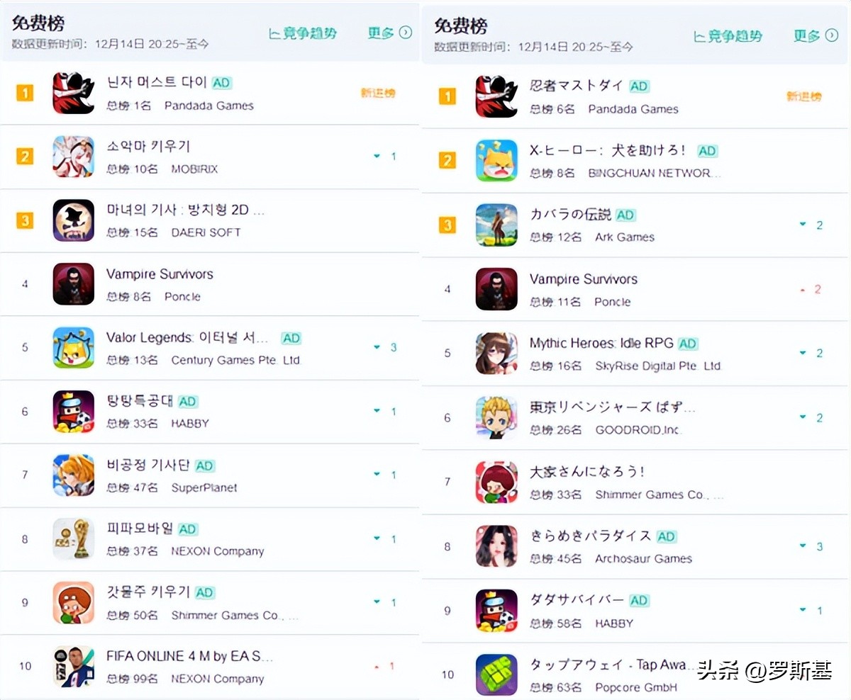 预约量超过320万的手机,预约量千万的游戏