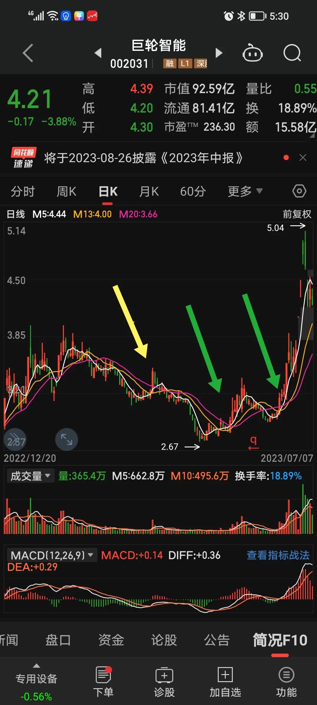 三均线交易系统量化,三均线交易系统的优缺点
