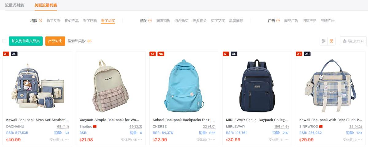 新人如何写出一鸣惊人的Listing？精读这一篇方*论法**就够了