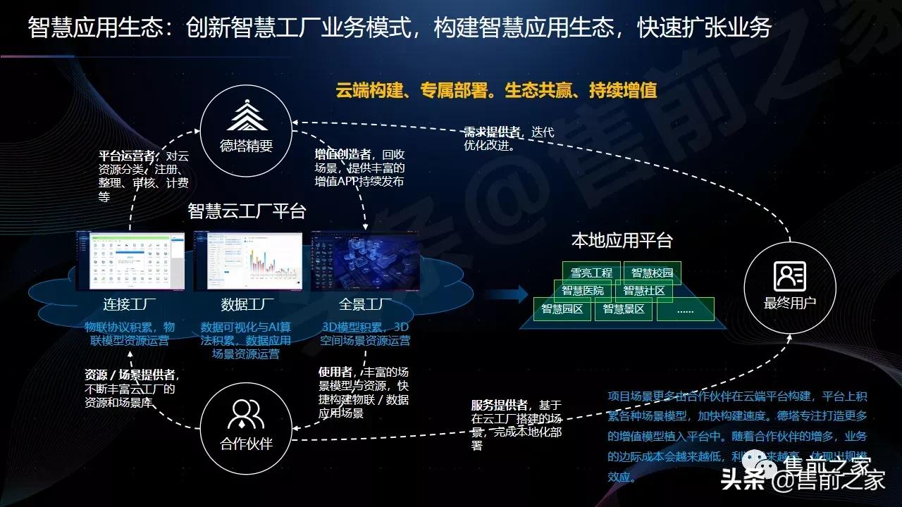 智慧社区产品运营方案,智慧社区大脑平台解决方案