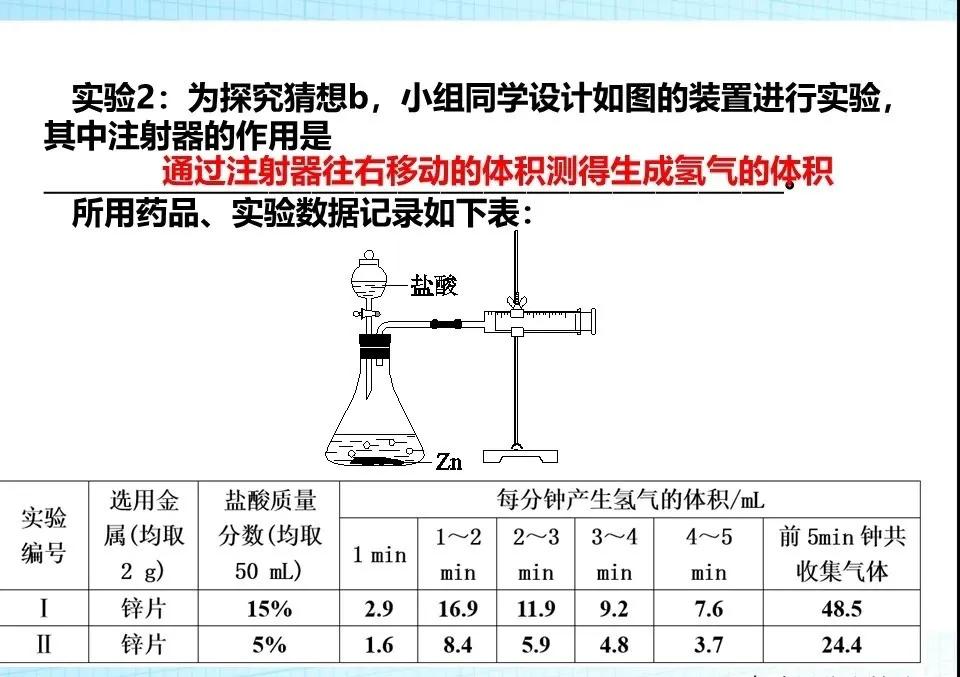 化学中考探究题解题技巧,中考化学探究题解