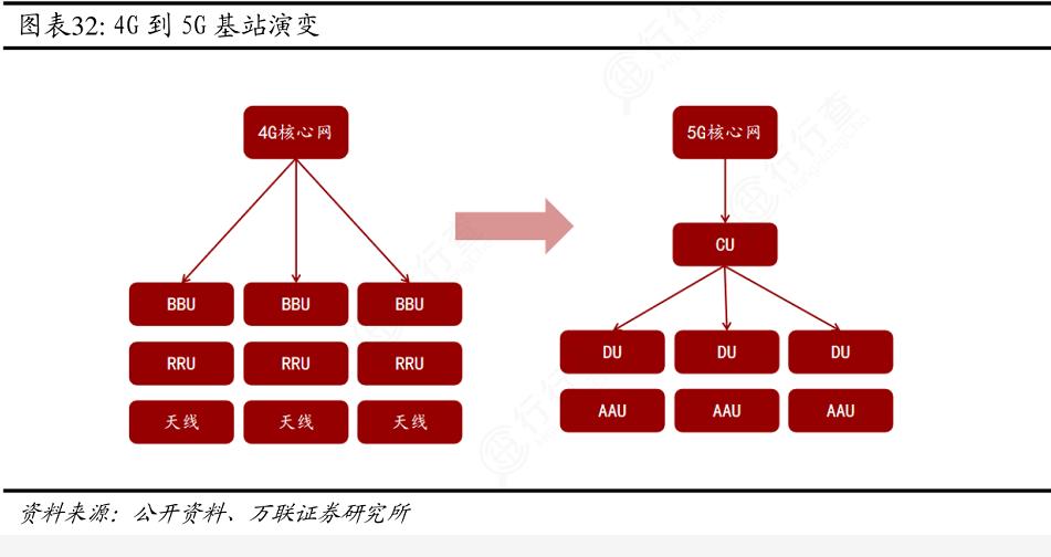 新科技时代中的沸腾血液：5G（万字深度报告）