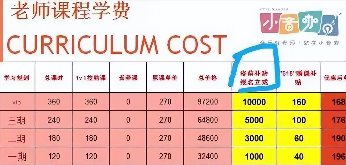 教培博主爆雷,教培机构爆雷投资人下场