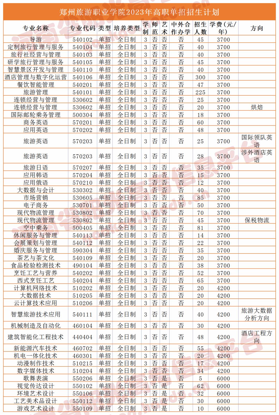 收藏2023单招志愿填报全流程图解,高职单招填报志愿全过程