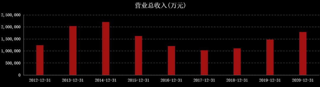 国际油价连涨七周,国际油价或年内破百