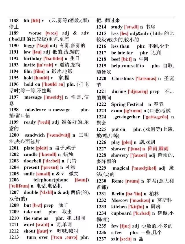 初中英语1744个单词大全（带音标），学霸必备