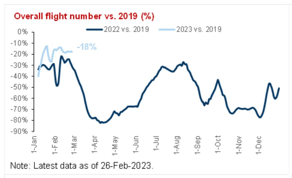 DFE快览：Z世代在免税店购物比例不足一半；
