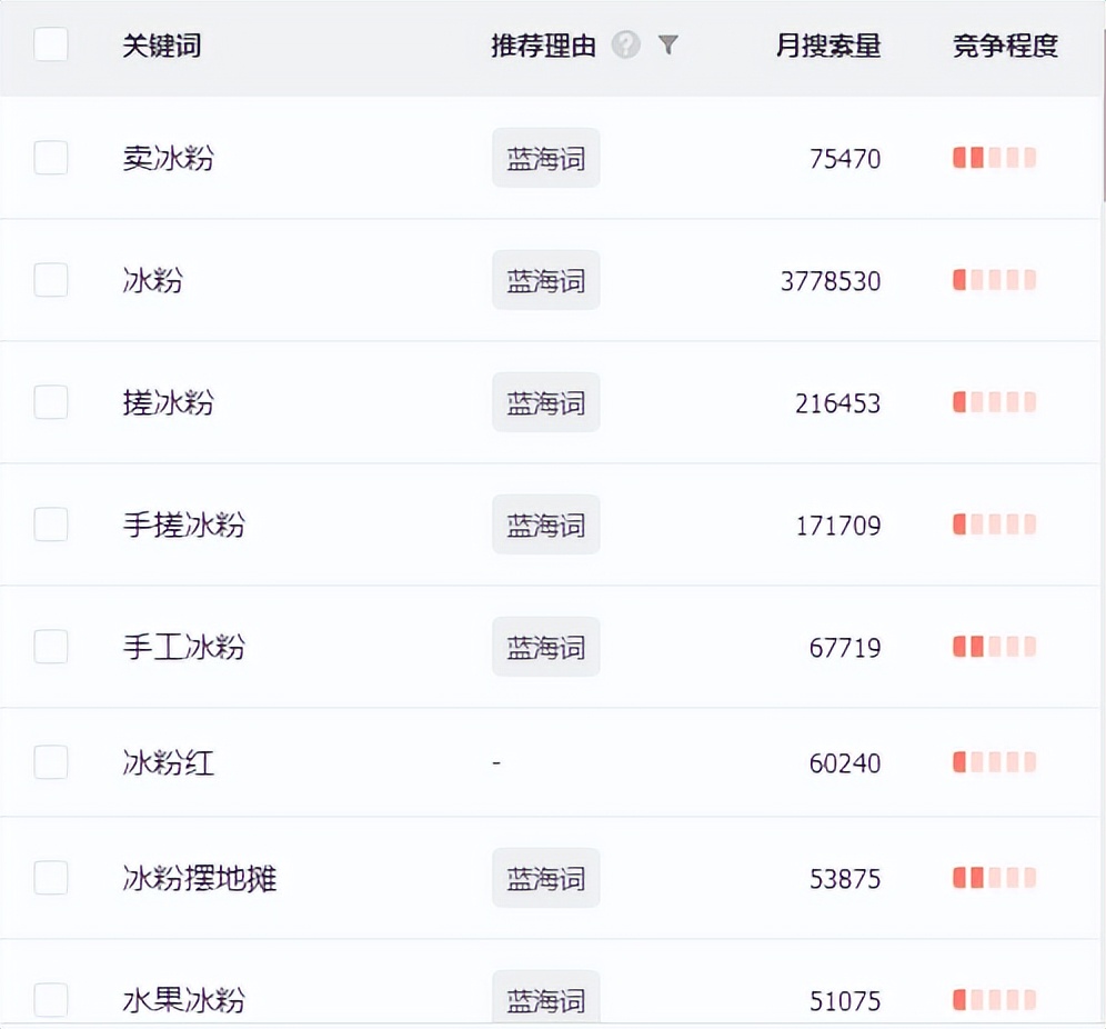 夜市绿植摆摊生意火爆,夜市摆摊卖什么最火爆