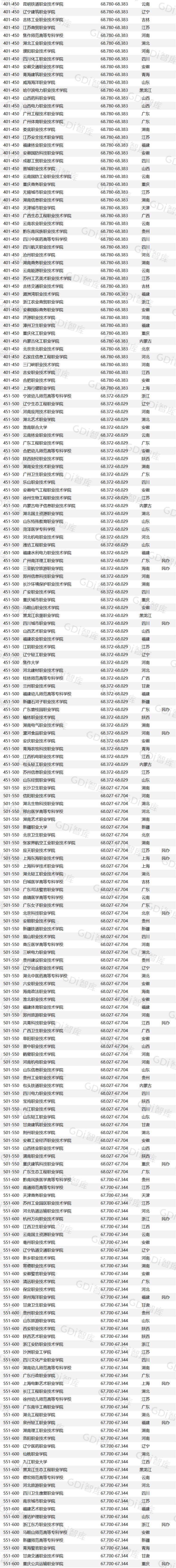 深圳职业技术学院简介及排名,深圳职业学院2020招生排名