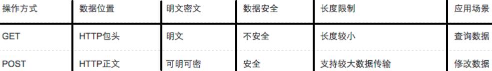 36张图,如何快速看懂计算机网络图