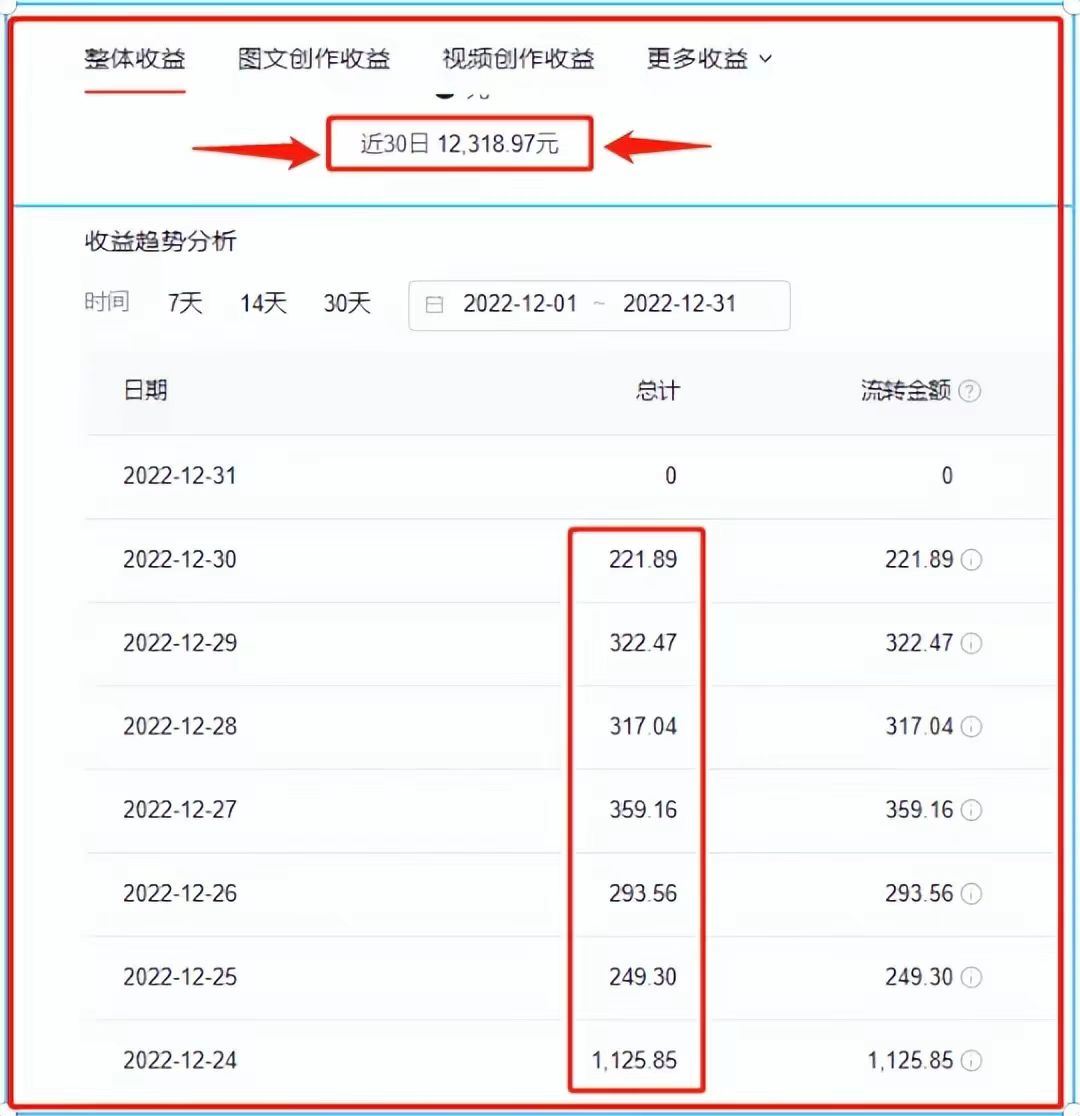 如何写头条文章赚钱,如何通过头条写作月入8000