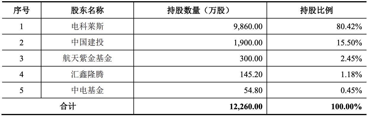 莱斯信息是不是科创板,莱斯信息会成为大牛股吗