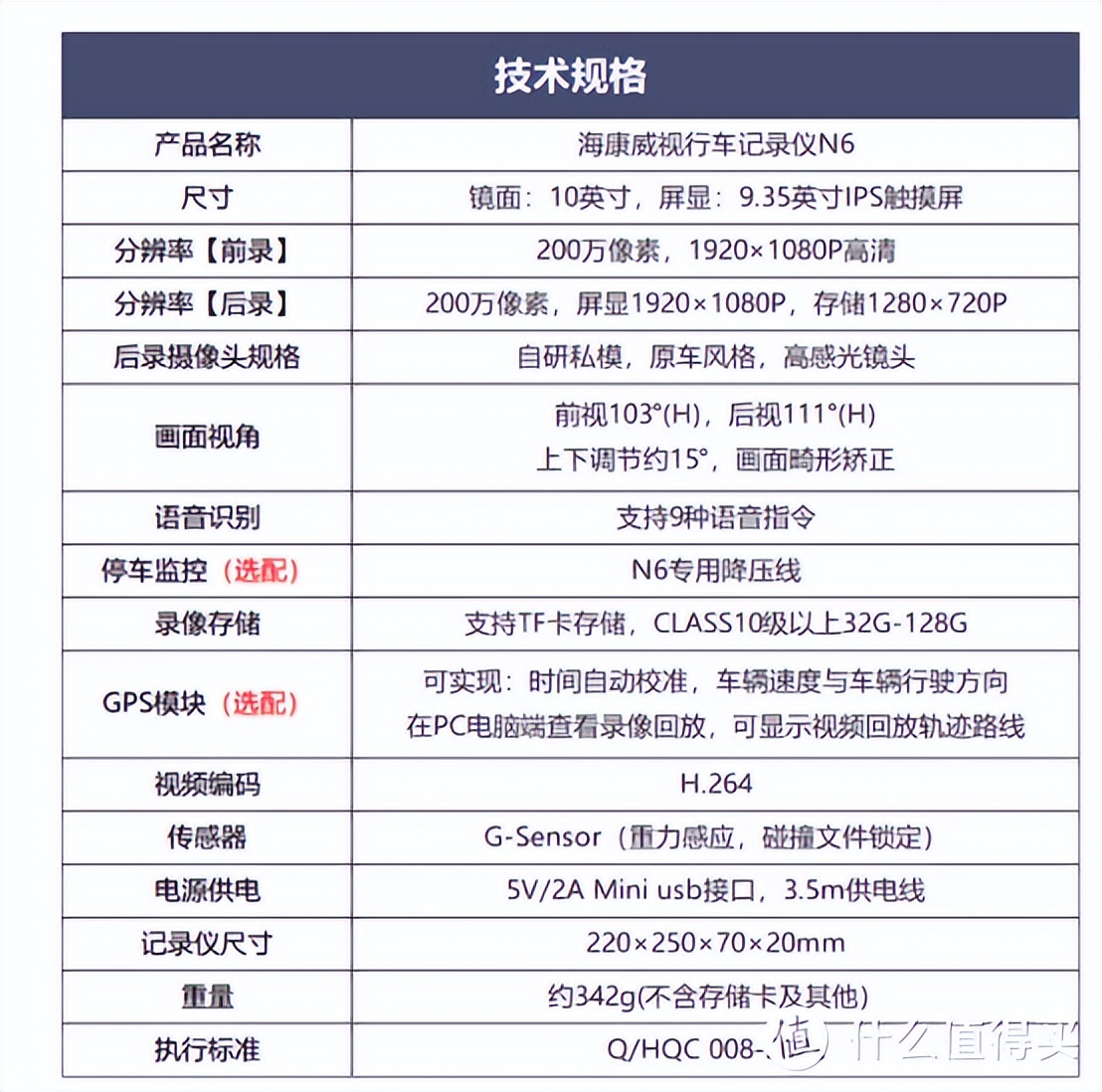 海康威视n6行车记录仪带gps么,海康威视n6行车记录仪连接手机吗