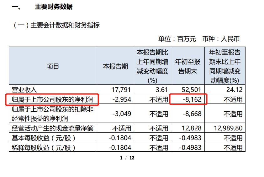 东方航空预计恢复,东方航空亏损