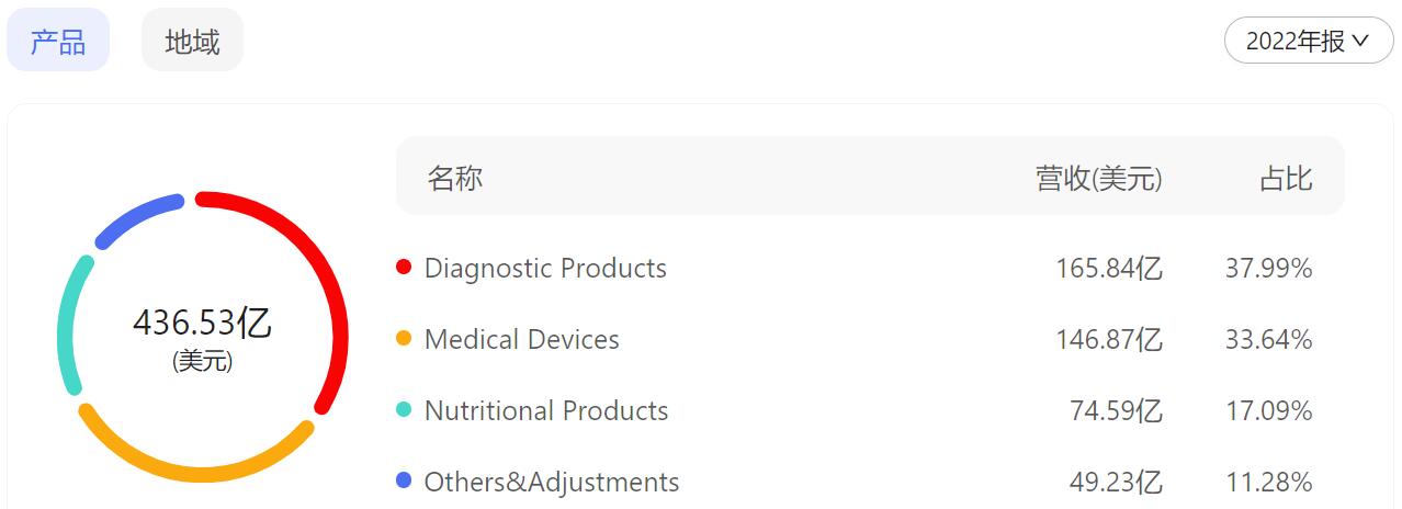 雅培有没有4代产品,雅培四代是什么