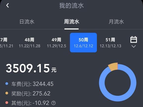 开网约车能赚多少钱一个月,开网约车什么平台收入高