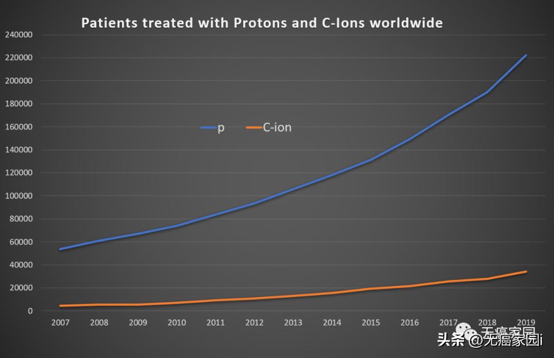 专家解读日本质子治疗癌症,癌症质子治疗与硼中子治疗