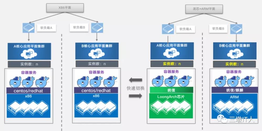 浙江移动完成全国首例基于“龙芯5000系列芯片+统信UOS操作系统”技术端到端投产商用