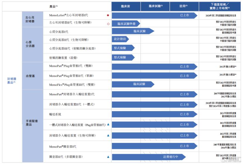 心泰医疗港交所上市,心泰医疗再次冲刺港股