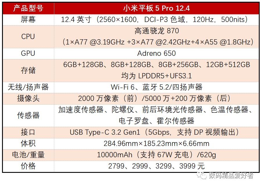 最低899元最贵7199元！一文读懂2022年上市的13款国产安卓平板