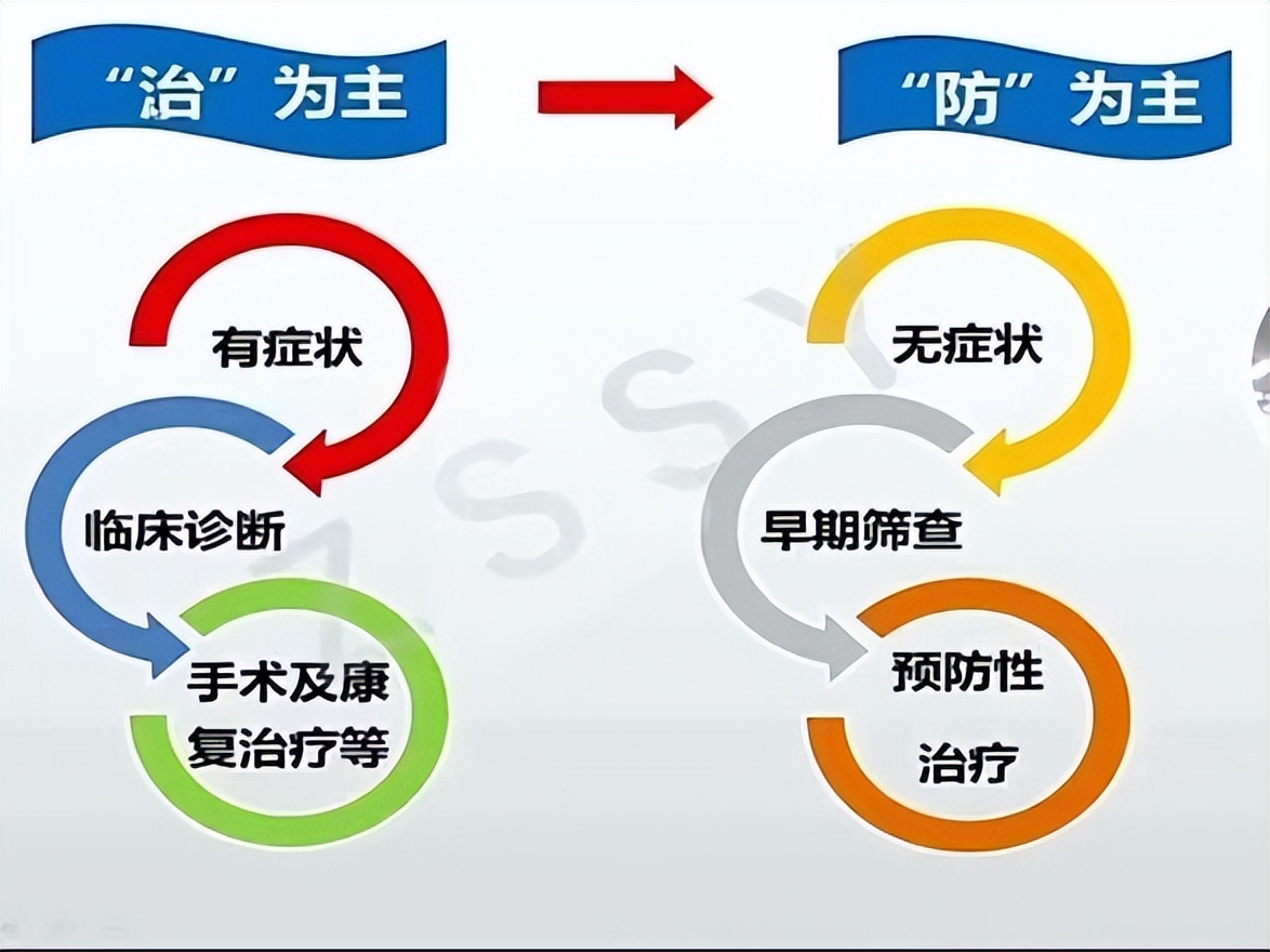 关爱女性健康从关爱女性盆底开始,关爱女性盆底健康图片