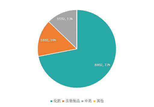 2021年3月药品注册审评审批报告,2022年药品审评报告