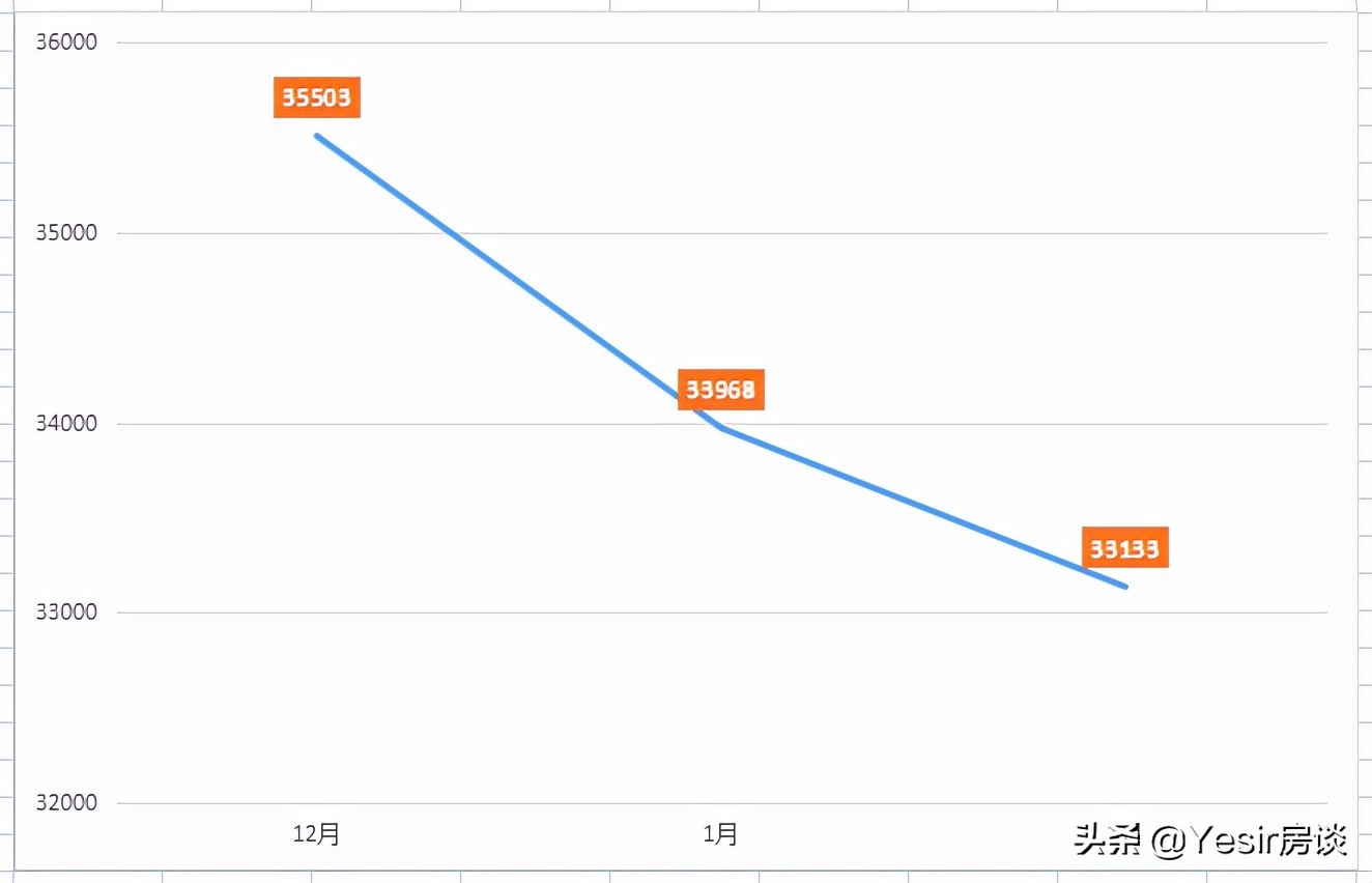 福州建发缦云多少户,建发第四代住宅缦云