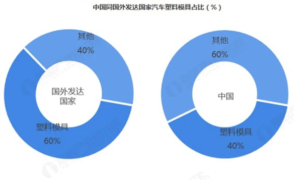 五金模和塑胶模哪个有前途,五金模具和塑胶模具的区别