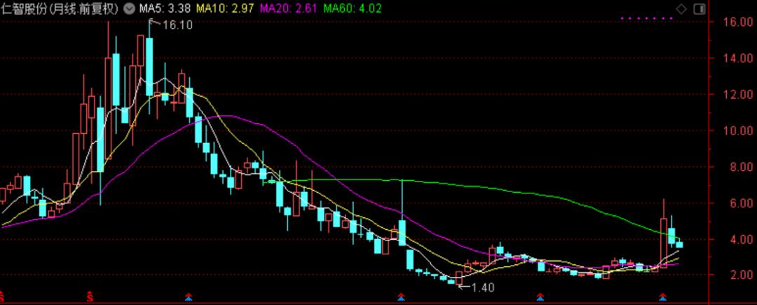 国际油价对中国石油股票的影响,油价大涨对石油股的影响