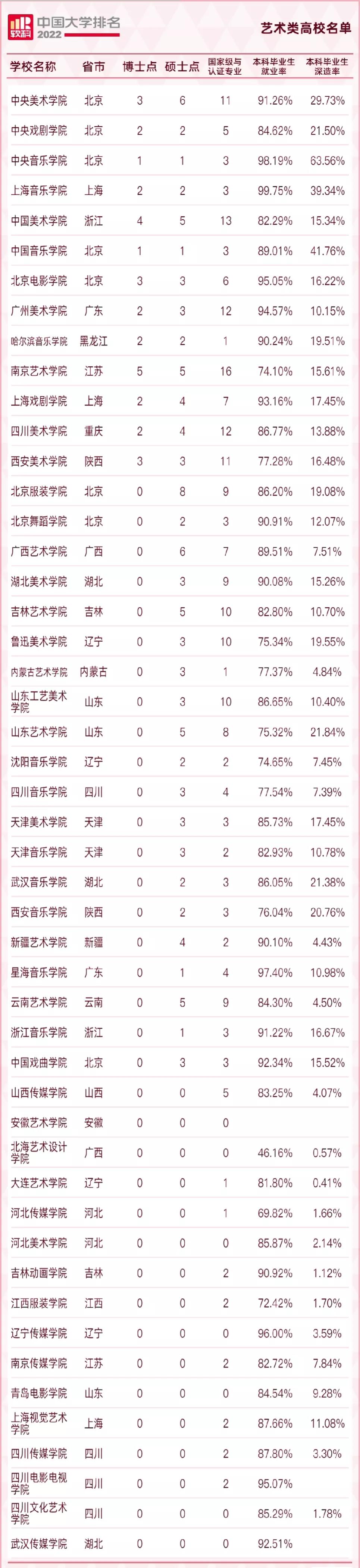 2022qs涓栫晫澶у鎺掑悕涓浗楂樻牎鎺掑悕,2022usnews涓浗楂樻牎鎺掑悕