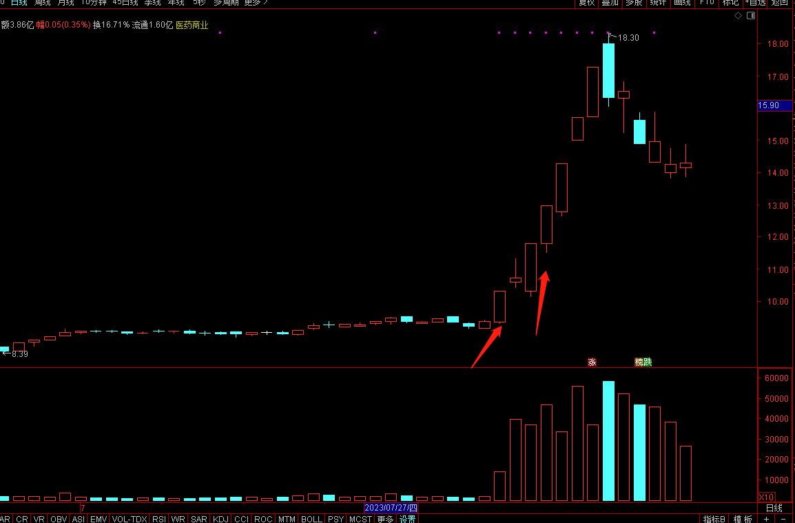 怎么明白一只股票涨停的背后逻辑,散户想炒股赚钱必须从亏钱开始